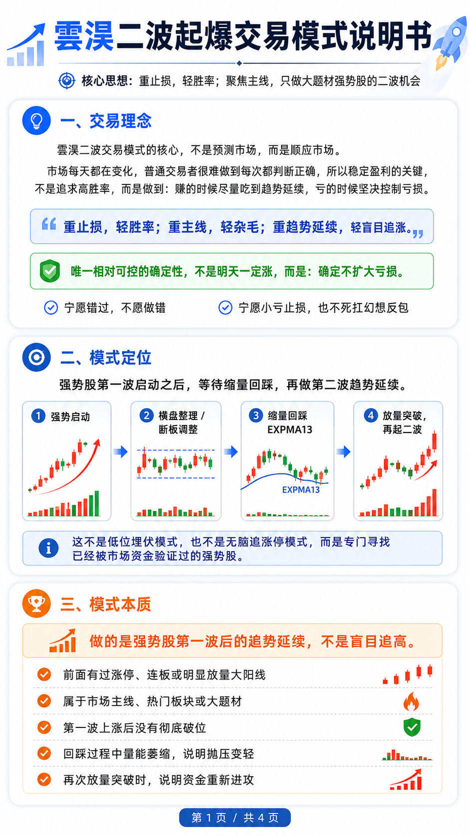 第1页 交易理念 / 模式定位 / 模式本质